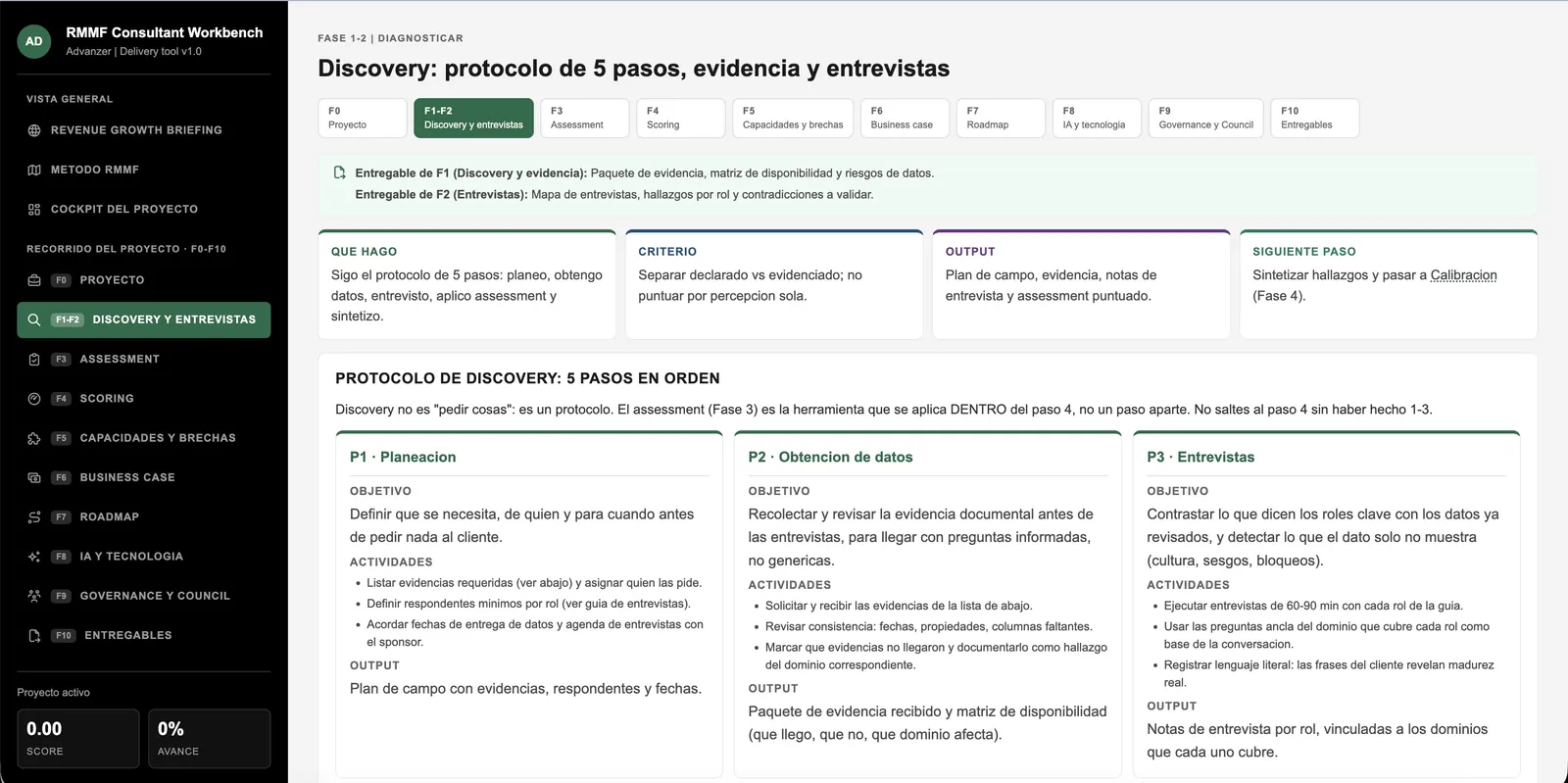 Herramienta propia RMMF mostrando el protocolo de discovery por fases del proyecto